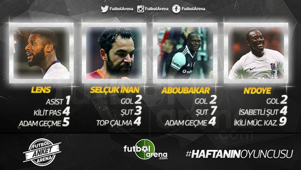 Süper Lig'de haftanın oyuncusu kimdi?