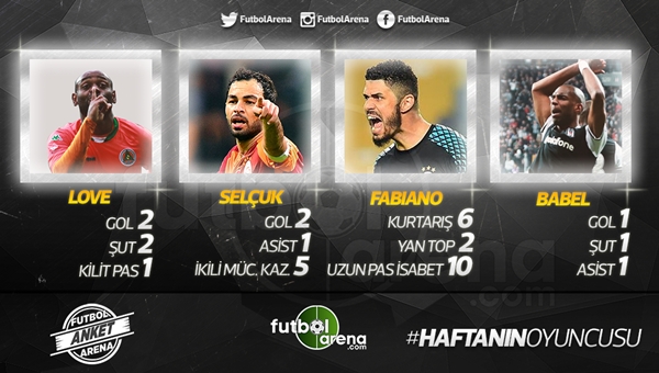 Sizce Süper Lig'de 26. haftanın en iyi oyuncusu kimdi?