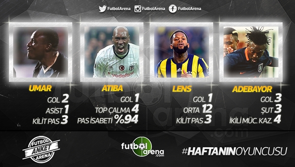 Süper Lig'de 27. haftanın oyuncusu kimdi?