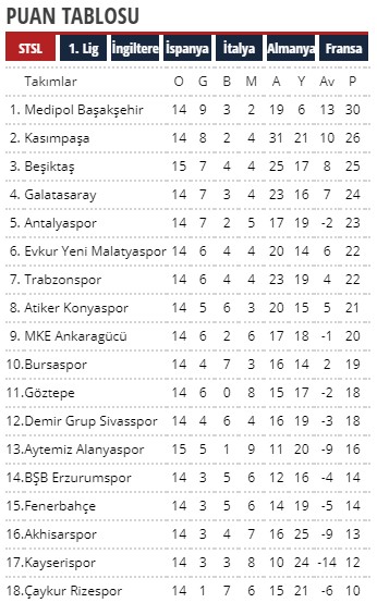 çay sözlük anlamı Süper Lig puan durumu! 21 Eylül 2020 ...