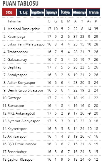 9 hafta spor toto listesi Süper Lig maçları TOD TV'den nasıl izlenir, nasıl üye olunur ...