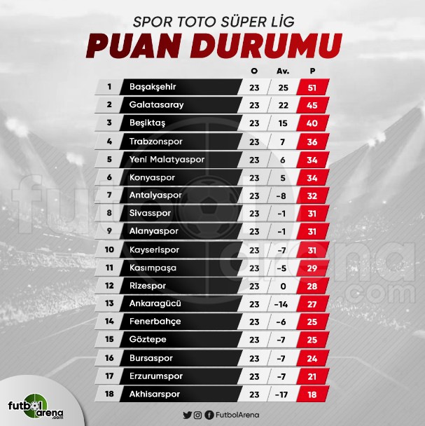 6 arkadaş resmi Süper Lig Puan Durumu, Maç Sonuçları ve Fikstür