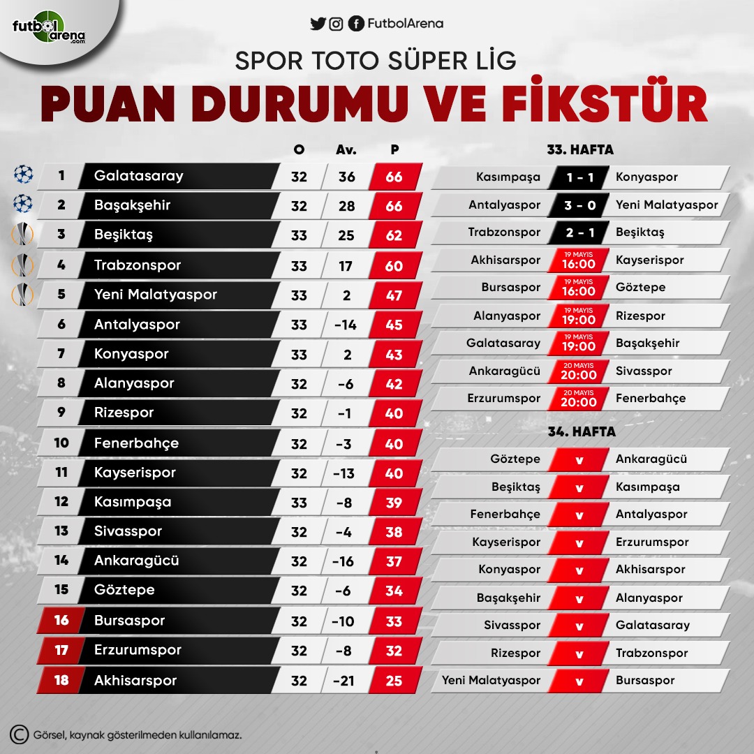 Canlı Skor - Canlı Maç Sonuçları | NTVSpo Süper Lig CANLI