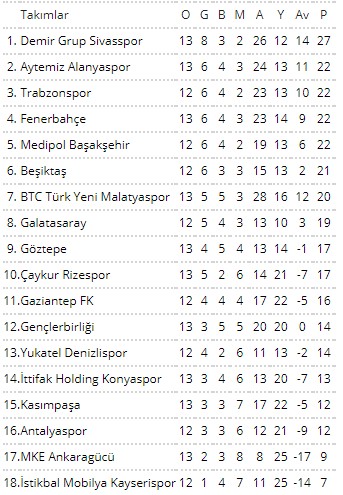 Süper lig canlı. Süper lig canlı. Lig. Süper lig canlı. Lig.