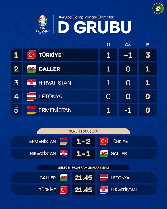 ümraniyespor - fenerbahçe istatistikleri uibc düşüklüğü