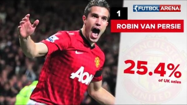 İngiltere'de en çok satılan formalar