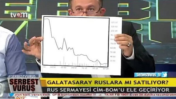 Şok iddia | Galatasaray Ruslara mı satılıyor?