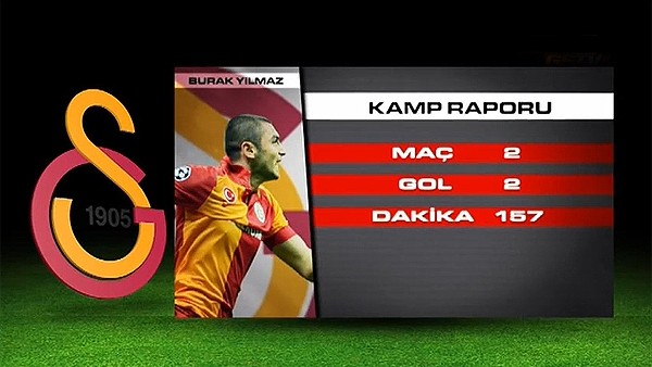 İşte Galatasaraylı futbolcuların kamp raporu!