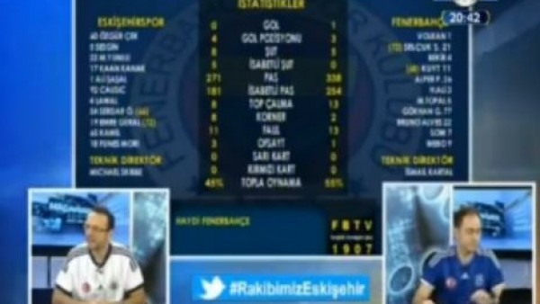 Eskişehirspor'un golü anında FB TV