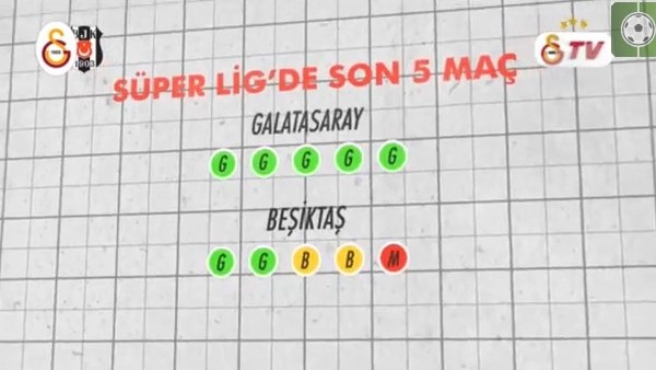 GSTV'den derbi öncesi karşılaştırmalı istatistik
