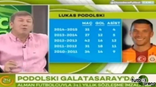Tanju Çolak: 'Podolski Almanya'nın Messi'si'