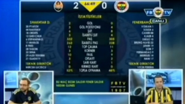 Shakhtar Donetsk'in 3. golü atınca FB TV