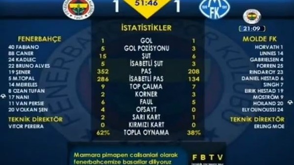 Molde'nin 2. Golü Anında FB TV