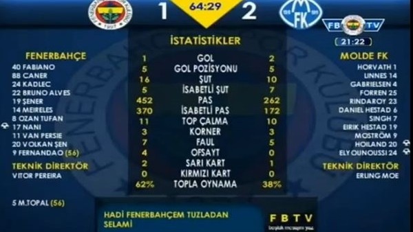 Molde'nin 3. Golü Anında FB TV