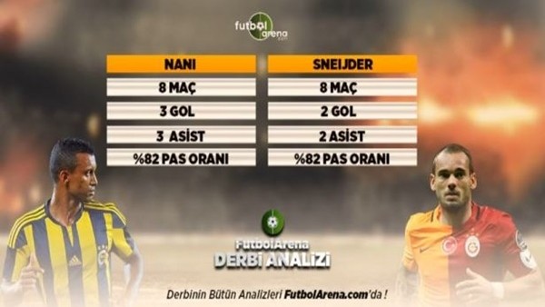 Sneijder mi, Nani mi? Dev derbiye doğru