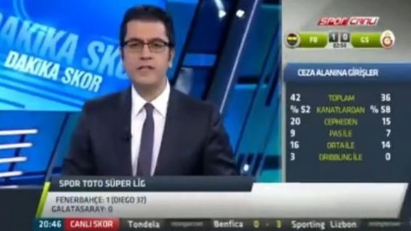 Olcan'ın golü sırasında NTV Spor stüdyoları