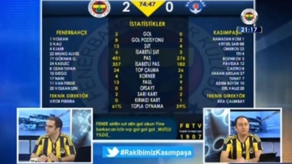 Alper'in müthiş golünde FB TV spikeri