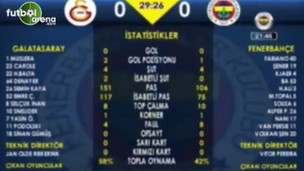 Lukas Podolski'nin golünde FB TV