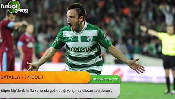 Süper Lig'de gol krallığı  (8. Hafta)
