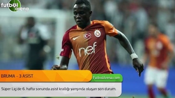 Süper Lig'de asist krallığı