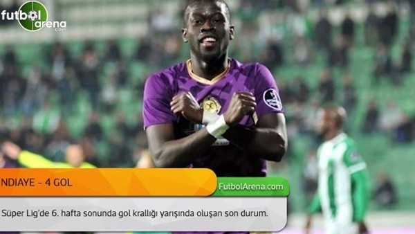 Süper Lig'de gol krallığı