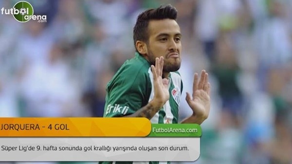 Süper Lig'de Gol Krallığı (9. Hafta)