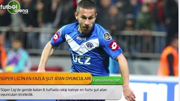 Süper Lig'in en fazla şut çeken oyuncuları