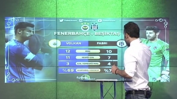 Volkan Demirel ve Fabri'nin istatistikleri