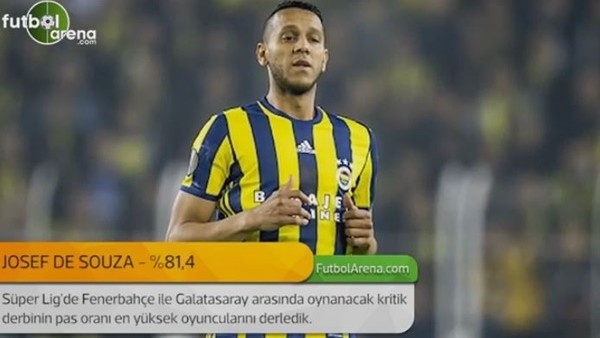 Fenerbahçe - Galatasaray derbisinin pasörleri
