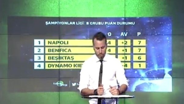 Beşiktaş'ın Şampiyonlar Ligi fikstürü