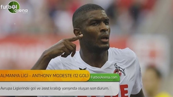 Avrupa Liglerinde gol ve asist krallığı (22 Kasım 2016)