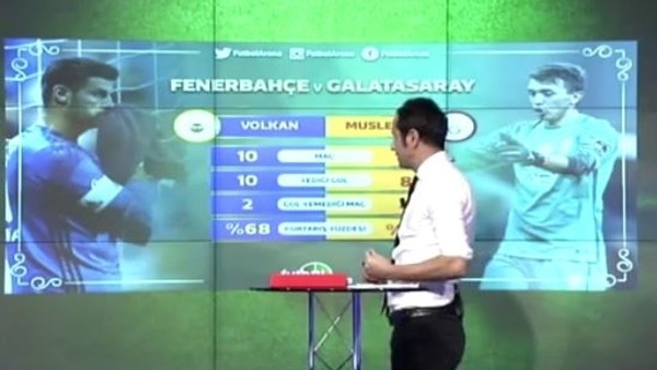 Ömer Çatkıç derbinin kalecilerini yorumladı