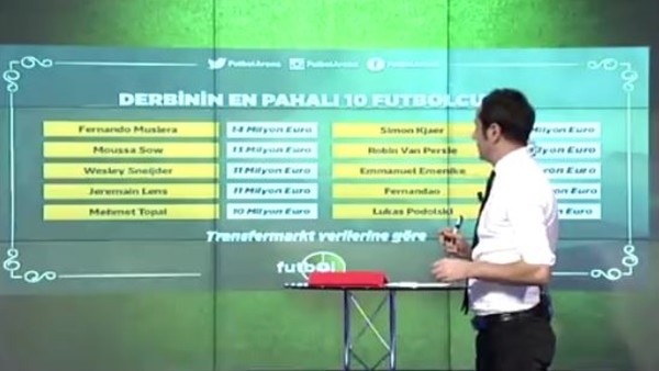 Fenerbahçe - Galatasaray derbisinin en değerli oyuncuları