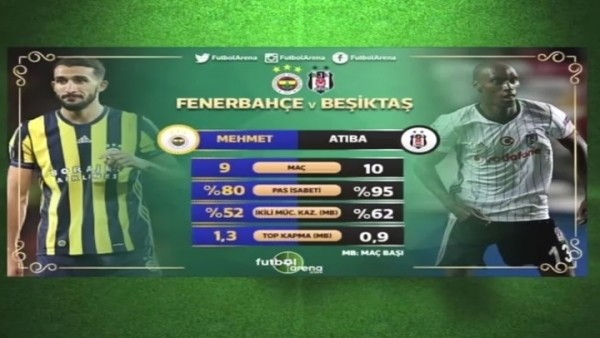 Dev derbiye doğru! Mehmet Topal & Atiba