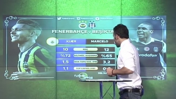 Dev derbiye doğru! Kjaer & Marcelo