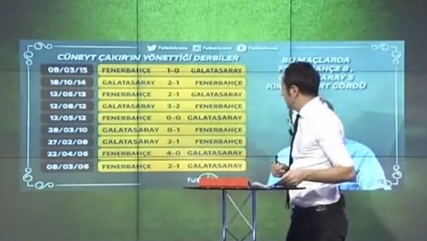 Cüneyt Çakır'ın yönettiği Fenerbahçe - Galatasaray derbileri