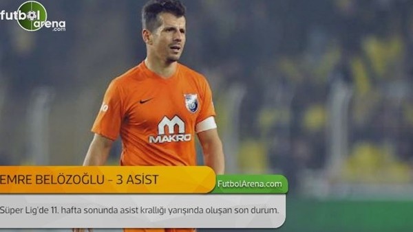 Süper Lig'de asist krallığı (11. hafta)