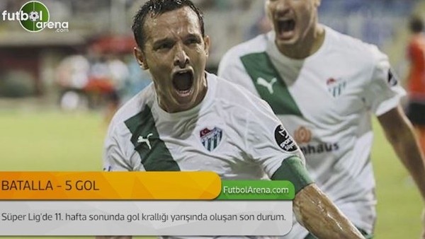 Süper Lig'de gol krallığı (11. hafta)