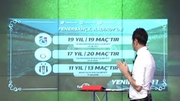 Fenerbahçe sahasında derbi kaybetmiyor