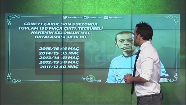 Cüneyt Çakır'ın yönettiği maç sayısı