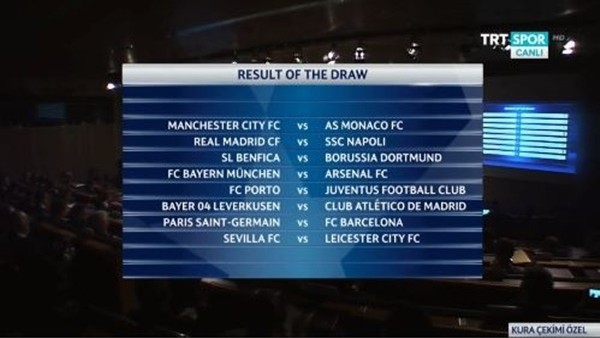 Şampiyonlar Ligi son 16 turunda kuralar çekildi