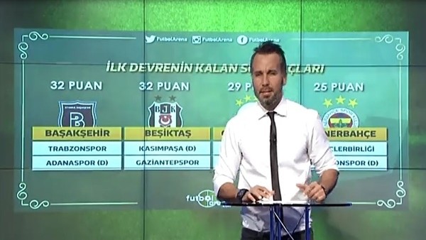 Süper Lig'de zirvedeki takımların kalan maçları
