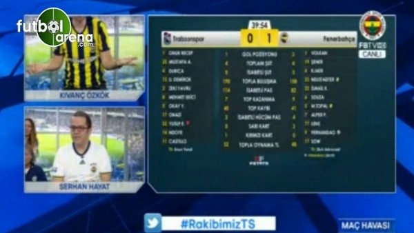 FBTV'de Moussa Sow'un gol anı