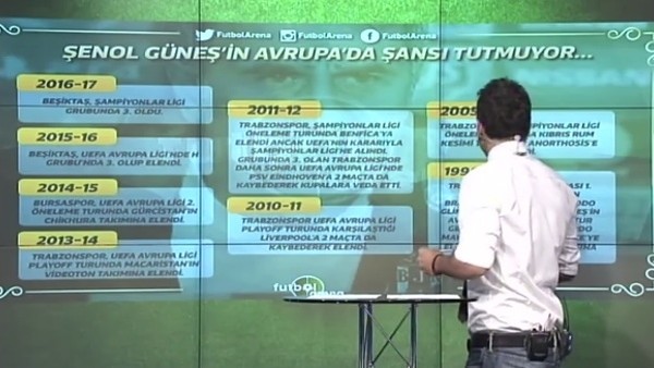 Şenol Güneş'in Avrupa kupalarındaki karnesi