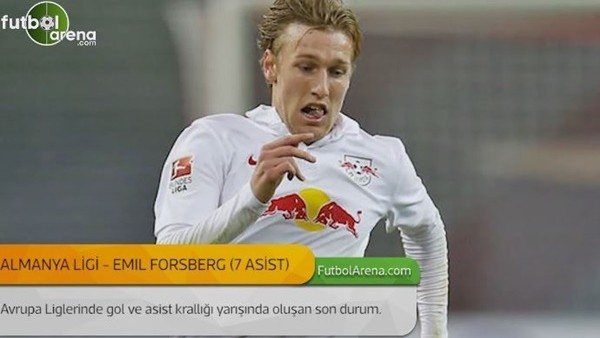 Avrupa Liglerinde gol ve asist krallığı (7 Aralık 2016)