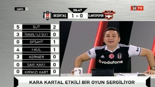 Aboubakar'ın golünde BJK TV!