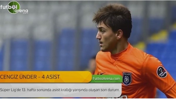 Süper Ligde asist krallığı (13. Hafta)