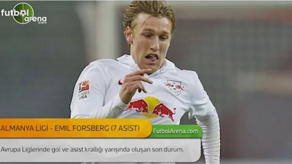 Avrupa Liglerinde gol ve asist krallığı (13 Aralık 2016)