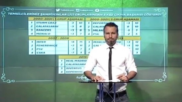 Şampiyonlar Ligi gruplarından çıkan Türk takımları