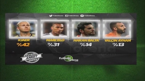 Süper Lig'de ilk yarının en iyi stoperi